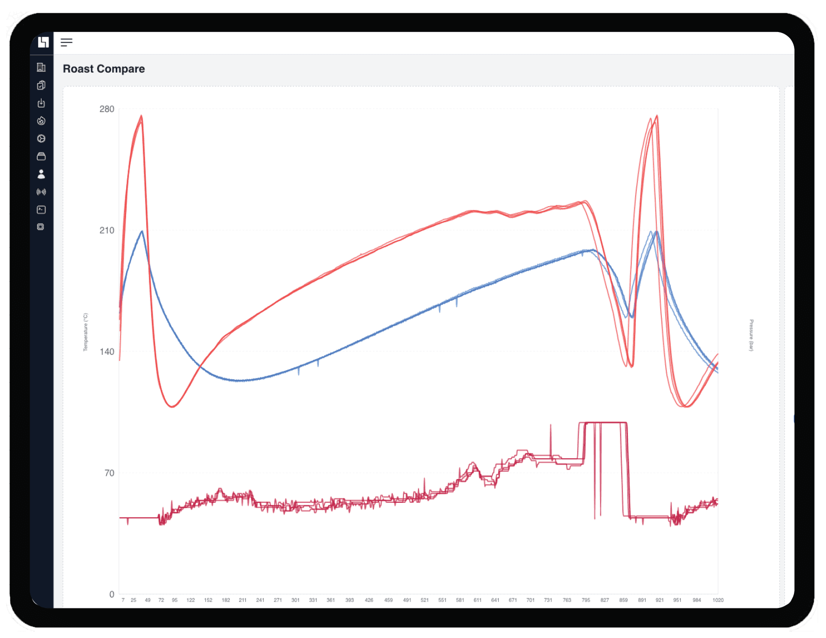 Track and Analyse