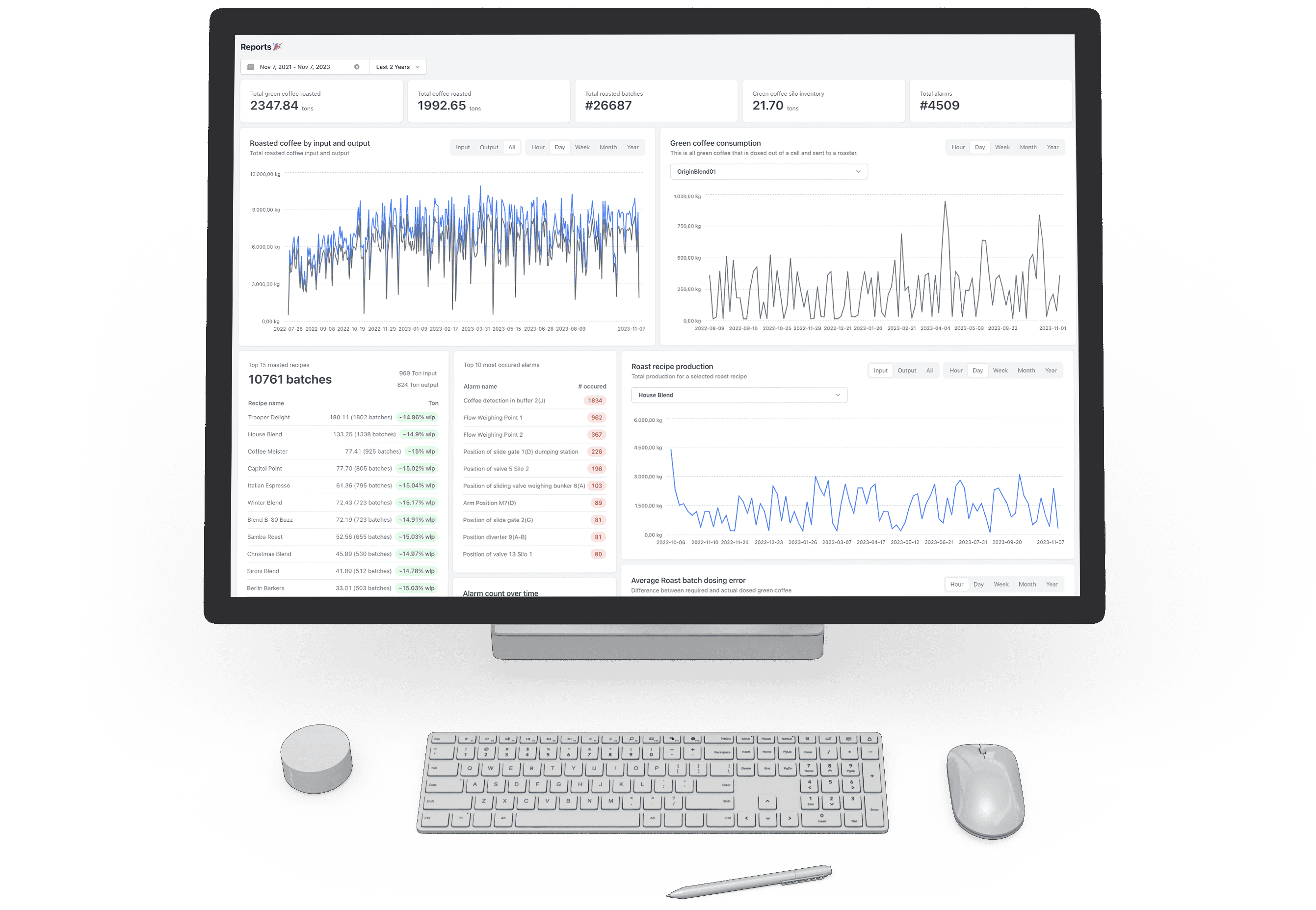 Roasthubs reports